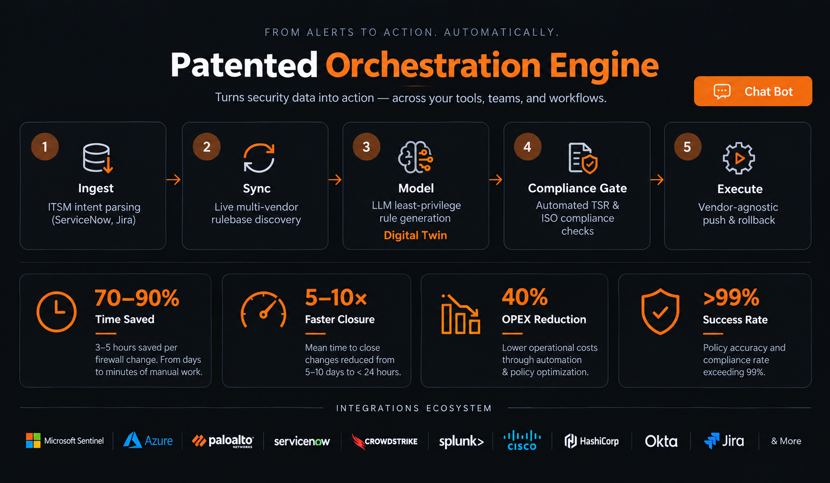Firewall vendors and platforms Firebot integrates with